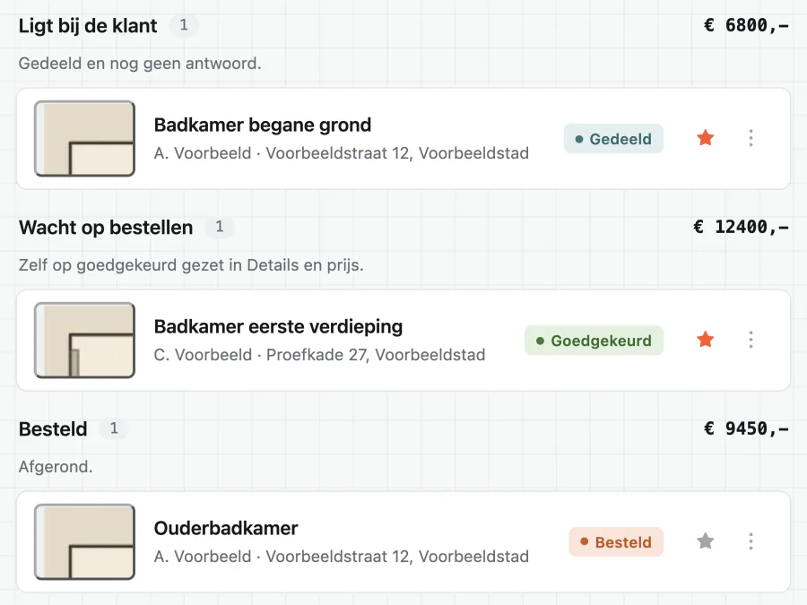 Zien wat er bij wie ligt, en voor hoeveel